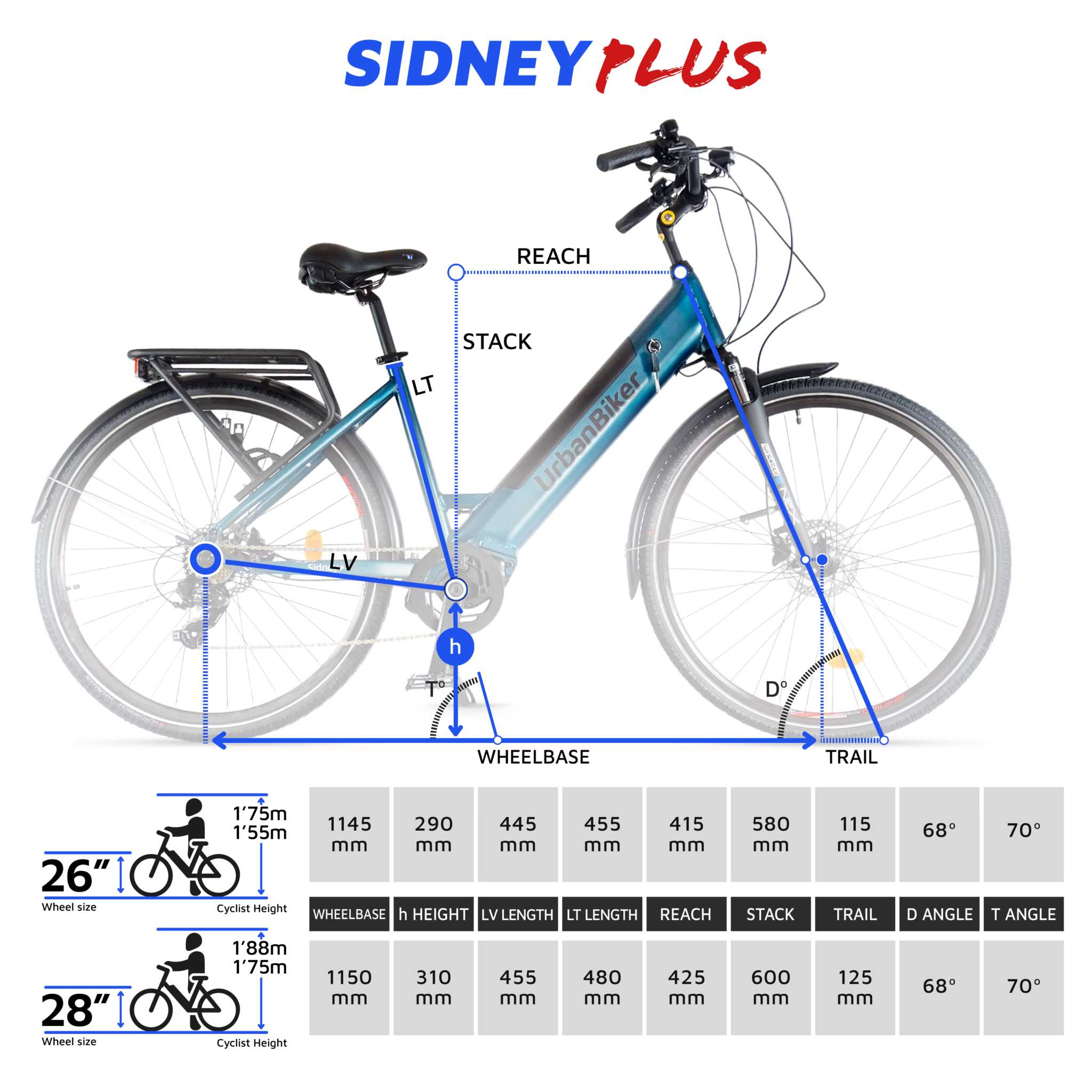 Urbanbiker Sidney Plus | Elektrische Stadsfiets | Middenmotor| 100KM Actieradius